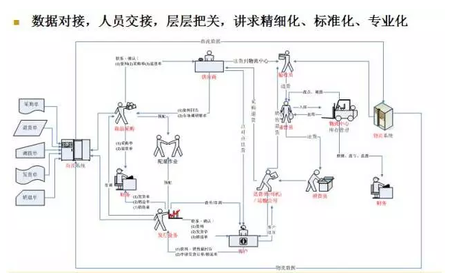 電商物流VS傳統(tǒng)物流，誰更勝一籌？