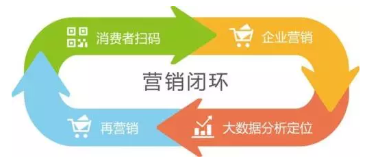 傳統(tǒng)防偽公司要被淘汰？微信“一物一碼”，移動(dòng)端下一個(gè)億萬級(jí)市場(chǎng)